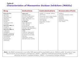 Psychopharmacologic Medication What Teachers Clinicians And Parents Need To Know Ppt Download