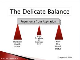 Three Pillars Of Pneumonia An Important Point Is That All Three Factors Impaired Health Status Dysphagia And Poor Ora Pneumonia Health Signs Oral Health