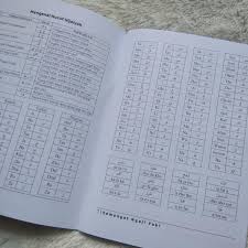 Feb 25, 2011 · hari/tanggal : Buku Materi Tpa Tpq Semangat Ngaji Yuk Pelajaran Dasar