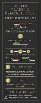 Pin On Option Trading