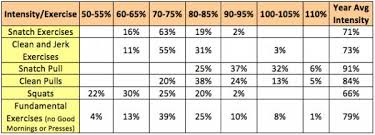 More Isnt Always Better Proper Training Intensity In