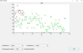 Plot data tips are a great visualization aid for matlab plots. In App Designer How Do I Hold My Plot When Switching Between Drop Down Menu Values Stack Overflow