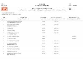 Leave a reply cancel reply. Crystal Reports Activex Designer Rnc063 Rpt å…¬å¸è¨»å†Šè™•