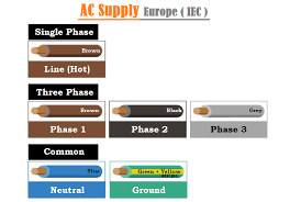 Wiring Color Codes Usa Uk Europe Canada Codes When To