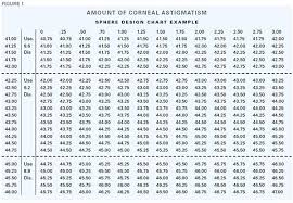 Spectacle To Contact Lens Conversion Chart