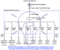 Induction type energy meter is widely used for the measurement of energy consumed in domestic as well as in industrial installations. Pin On Electrica