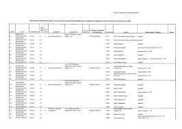 Unul destinat alegerii unuia din cei 33 de europarlamentari. Delimitarea SecÈ›iilor De Votare È™i Sediile Acestora In Piatra NeamÈ› Pentru Europarlamentare 2019 C
