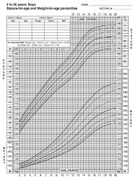 weight and height range overnutrition in adolescents