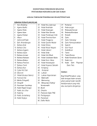 Maybe you would like to learn more about one of these? Https Www Moe Gov My En Muat Turun Pekeliling Dan Garis Panduan Kokurikulum Dan Kesenian 1 907 Swasta Jadualpemarkahankelabpersatuanbaru2015 File