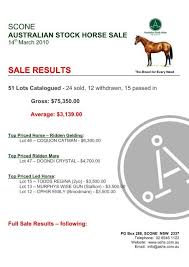 There are many luxurious amenities available to equus the listings displayed may not be all of the homes for sale in the mls's database, or all of the properties listed with brokers participating in the. Sale Results Australian Stock Horse Society
