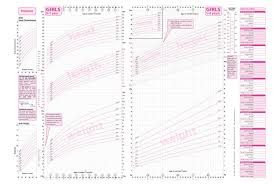 Centile Part 1 What Are Centiles Child Health Centiles Growth Charts Openhealthhub Org