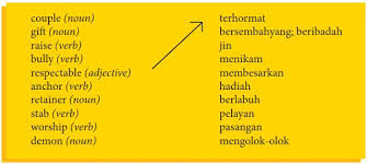 Check spelling or type a new query. Kunci Jawaban Bahasa Inggris Kelas 10 Halaman 156 159 160 161 162 165 166 167 Chapter 12 Ilmu Edukasi