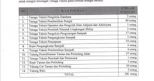Kementerian pupr ri atau kementerian pekerjaan umum dan perumahan republik indonesia sedang membuka lowongan kerja terbaru pada januari 2021 ini. Rekrutmen Non Pns Dinas Lingkungan Hidup Besar Besaran Tingkat Sd Smp Sma 181 Formasi Rekrutmen Lowongan Kerja Cpns Bumn Bulan Agustus 2021