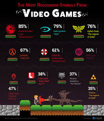 Pidieron A Mil Personas Que Reconocieran Estos Logos De La Cultura Pop Y Los Resultados No Fueron Buenos Difundir Org El creador de logotipos designevo te ofrece la mejor experiencia de diseño de logotipos de juegos.