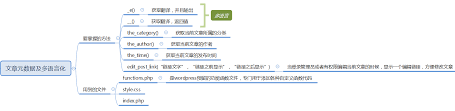 Wordpress模板开发 Csdn