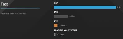 As you are going to buy ripple xrp through credit/debit card, the screen will show pay with visa/master card. Best Way To Buy Ripple Xrp In 2021 Updated Guide