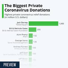 Chart: U.S. Billionaires Gained $1 Trillion Since The Pandemic Started |  Statista