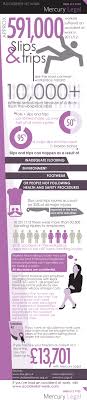 Accident At Work Statistics 2013 Accident At Work Work Infographic Work Accident