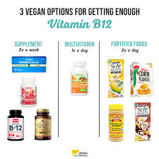 For the treatment of vitamin b1, b6, and b12 deficiencies. Nutrition Tips For New Vegans Philippines Vegan Outreach