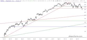 When the firm first went public, they issued class a shares with one vote per . Earnings Focus Alphabet Investing Com