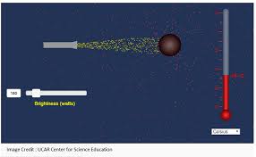 The wien's displacement law provides the wavelength where the spectral radiance has maximum value. Climate Change Education Across The Curricula Across The Globelesson Plan Teaching Planck S Law And Blackbody Radiation Through Climate Related Examples