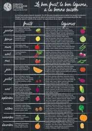 Epingle Par Julinha Lusitana Sur Fruits Et Legumes Saisons Fruits Et Legumes De Saison Calendrier Fruits Et Legumes Fruits Et Legumes
