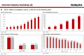 Pin By Cedric Monnier On Infographics Internet Usage Internet Infographic