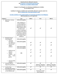 Omnibus guidelines on community quarantine with amendments as of march 28, 2021 | 4 Business Operations Allowed Under Ecq Mecq Gcq And Mgcq Platon Martinez