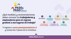Paso añihueraqui segundo from mapcarta, the free map. Que Es El Plan Paso A Paso Laboral Canal Regional Region Aysen Del General Carlos Ibanez Del Campo