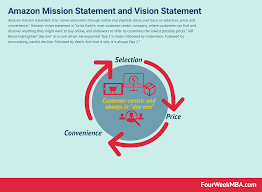 First, take a moment to explore what constitutes a customer service vision statement if you aren't familiar with one already. Amazon Mission Statement And Vision Statement In A Nutshell Fourweekmba