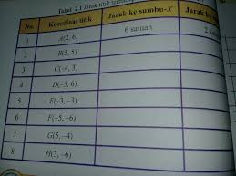 Tabel 2 1 Hal 48 K13 Kelas 8 Smp Itu Jawabannya Kayak Apa Brainly Co Id