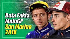 Data Fakta Motogp San Marino 2018 Apakah Marquez Masih Perkasa Motogp Sirkuit Pembalap