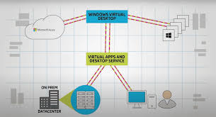 Citrix virtual apps and desktops reviews. Watch Citrix Extends The Value Of Microsoft Windows Virtual Desktop Enterprise Solutions