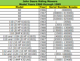 john deere vin number decoder molabbetters blog