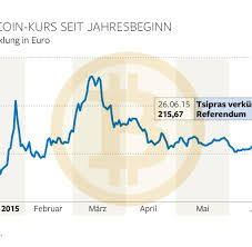 Bitcoin Gold Kurs Euro Bitcoin Reddit Tv