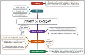 Tudo sobre estado de defesa. Estado De Excecao Estado De Defesa Excecao Resumo