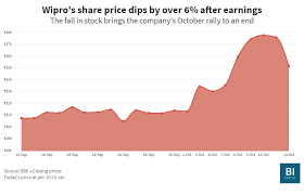 Check latest financials, news, shareholding, company profile, price movements, quarterly results, and more. Wibro Share Price
