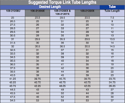 Car Wheel Nut Torque Chart Coladot