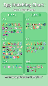 I Made A New Egg Hatching Chart Which Includes Both