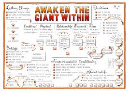 Awaken the giant within is a tony robbins classic bestseller. Awaken The Giant Within Tony Robbins Visual Synopsis By Dani Saveker Visual Synopsis