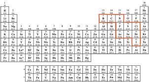 Chemistry Lesson Polyatomic Ions Get Chemistry Help