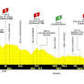 Tour de France Femmes 2026: Third Stage Terrain Promises Action as Ema Comte Reflects on Early Strategy