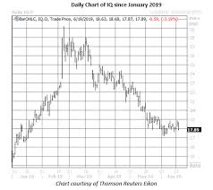 beware these china stocks in the short term