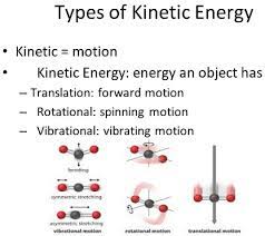 Kinetic energy depends upon two things, i.e. 5 Examples Of Kinetic Energy In Everyday Life
