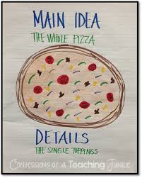 Main Idea And Details Easy Pizza Chart Teach Junkie