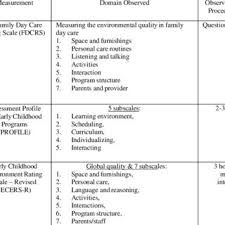 Centre directors) who are not registered. Registered Childcare Centre In Pahang Malaysia Download Table