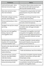 Oct 30, 2012 · gajah mati meninggalkan tulang, harimau mati meninggalkan belang, manusia mati meninggalkan nama orang yang banyak jasa tetap akan dikenang meskipun sudah meninggal dunia. 15 Studying Ideas Learn Arabic Language Words Teach Arabic