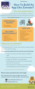 Start defining the back end of your app. Build An App Like Zomato On Demand Food Delivery Engineerbabu