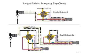 A wiring diagram generally offers details concerning the loved one setting as well as setup of devices and terminals on the gadgets, in order to size: Boat Switch Wiring Diagram Questions Answers With Pictures Fixya