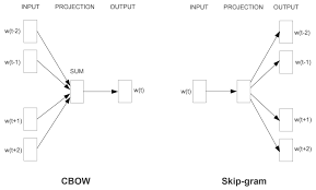 第一章：自然语言处理· Transformers快速入门